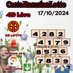 Carta ramalan lotto