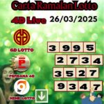 Carta ramalan lotto