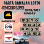 Carta ramalan lotto