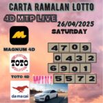 Carta ramalan lotto
