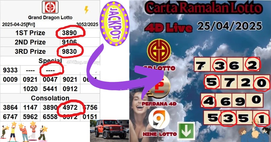 Carta ramalan lotto