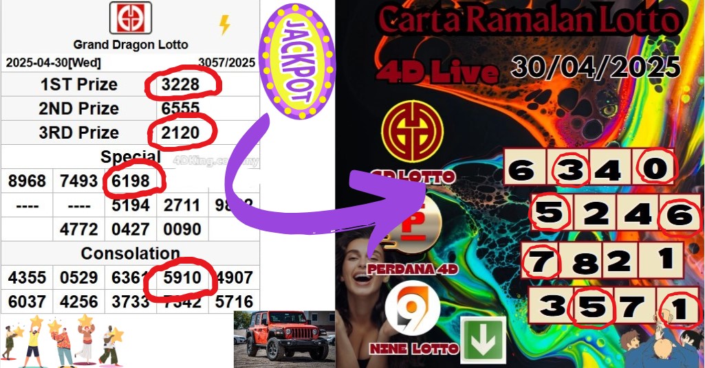 Carta ramalan lotto