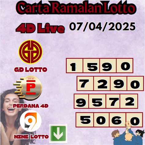 Carta ramalan lotto