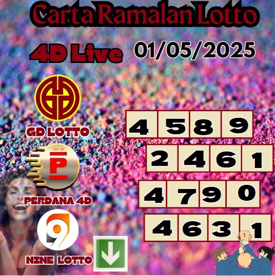 Carta ramalan lotto