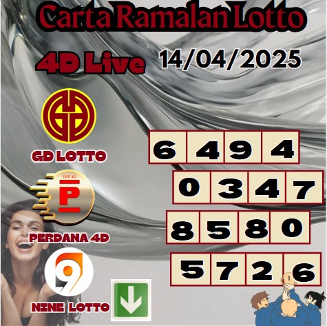 Carta ramalan lotto