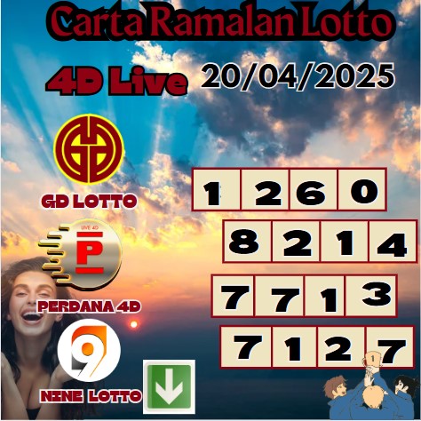 Carta ramalan lotto