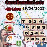 Carta ramalan lotto