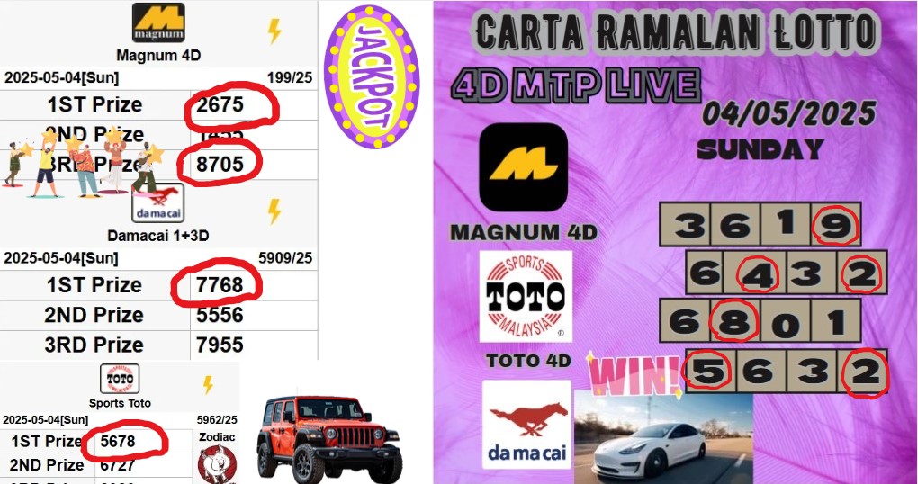 Carta ramalan lotto