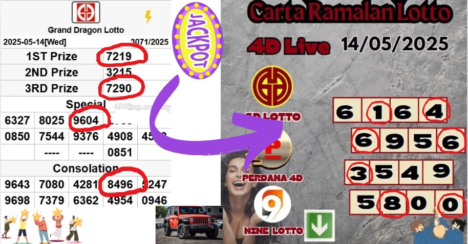 Carta ramalan lotto