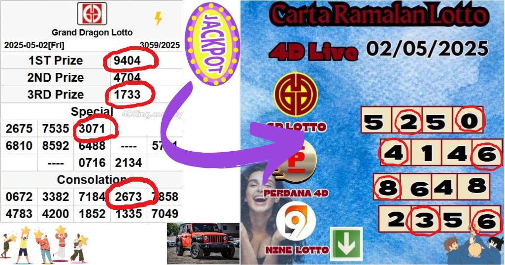 Carta ramalan lotto