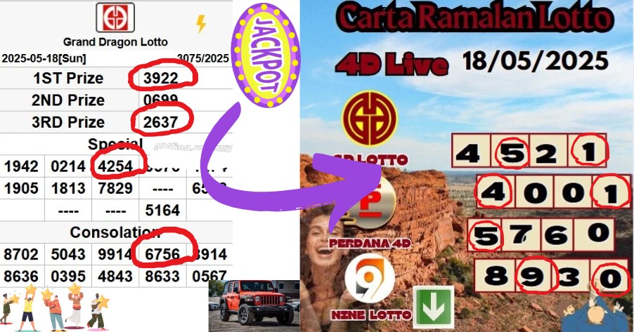 Carta ramalan lotto