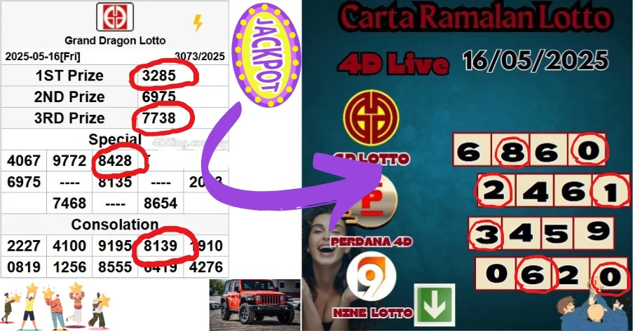 Carta ramalan lotto