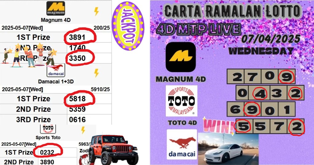 Carta ramalan lotto