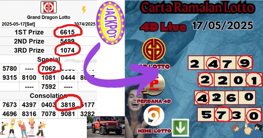 Carta ramalan lotto
