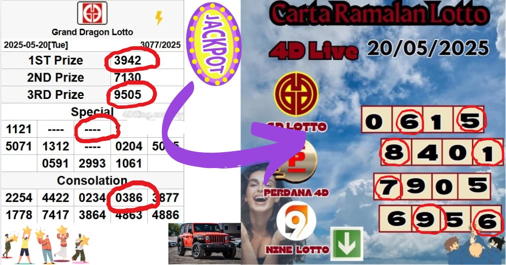 Carta ramalan lotto