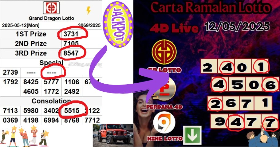 Carta ramalan lotto