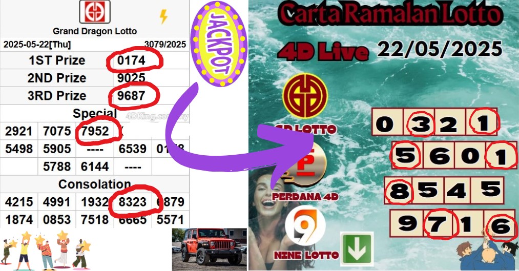 Carta ramalan lotto