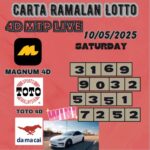 Carta ramalan lotto