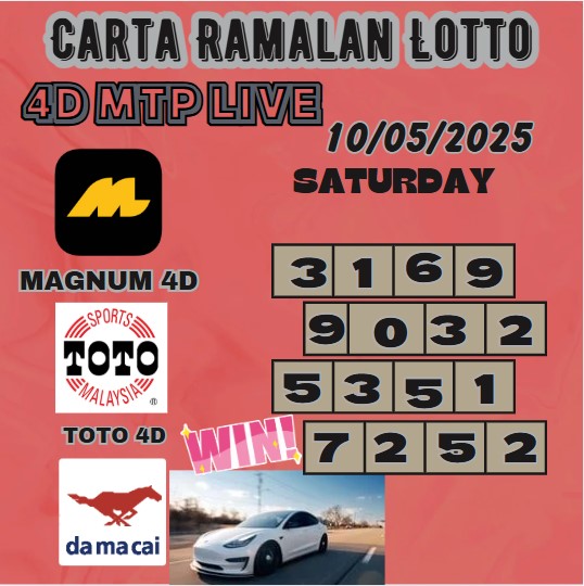 Carta ramalan lotto