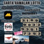 Carta ramalan lotto