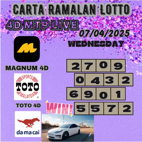 Carta ramalan lotto
