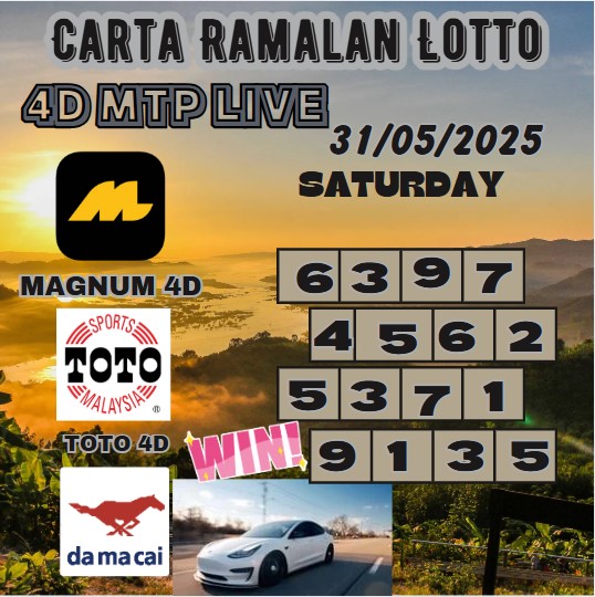 Carta ramalan lotto