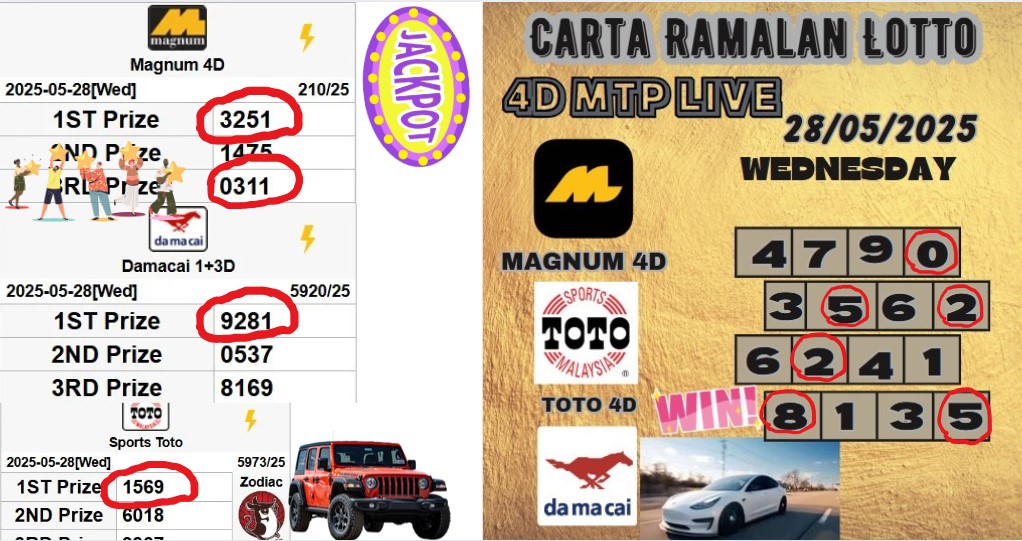 Carta ramalan lotto