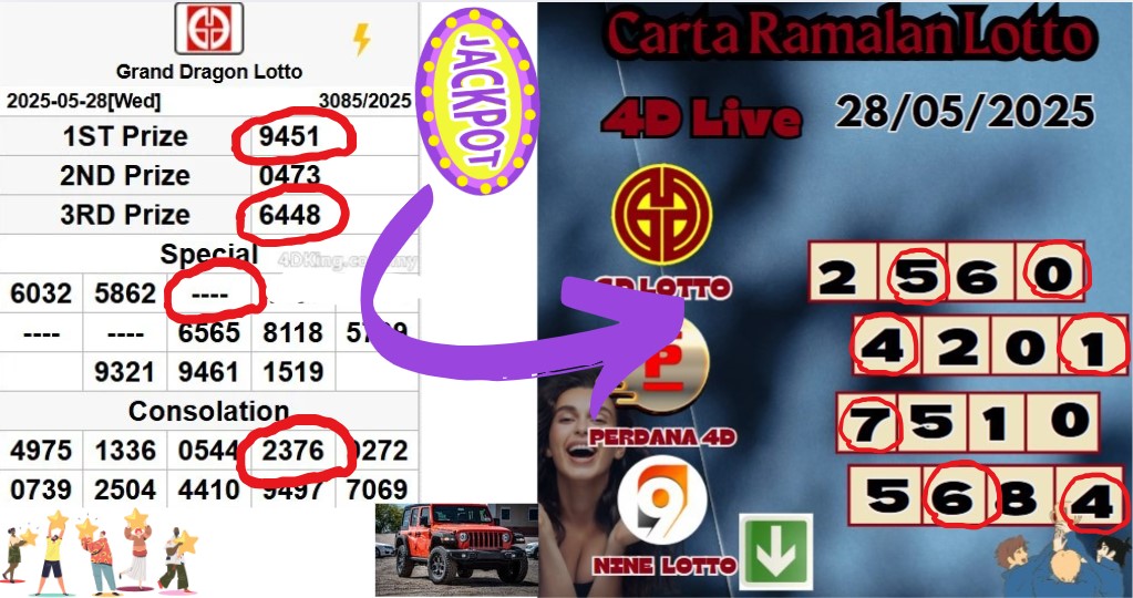 Carta ramalan lotto