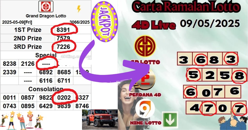 Carta ramalan lotto