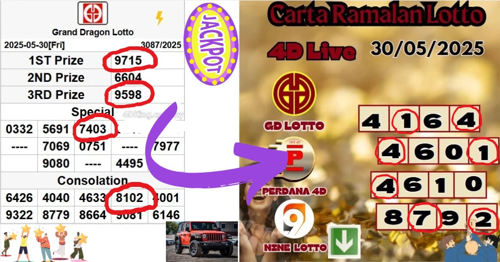 Carta ramalan lotto