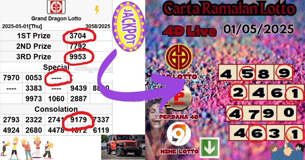 Carta ramalan lotto