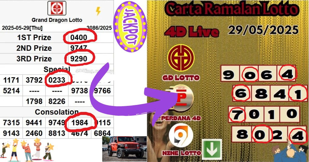 Carta ramalan lotto