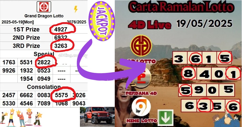 Carta ramalan lotto