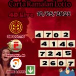 Carta ramalan lotto