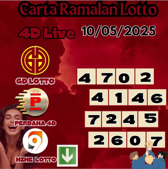 Carta ramalan lotto