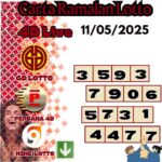 Carta ramalan lotto