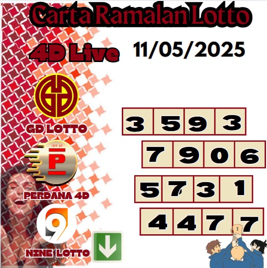 Carta ramalan lotto
