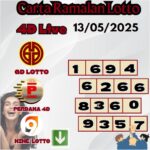 Carta ramalan lotto