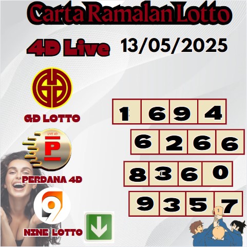 Carta ramalan lotto