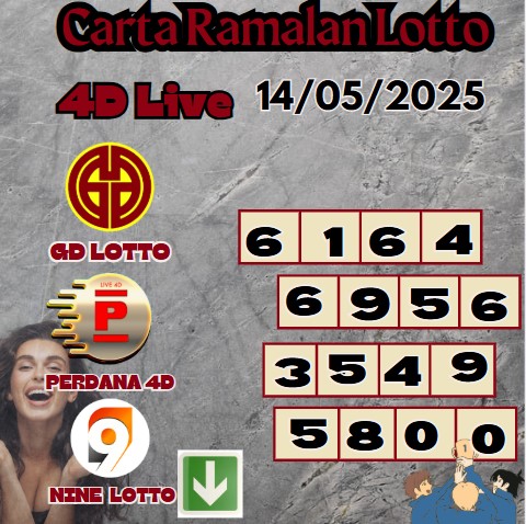 Carta ramalan lotto
