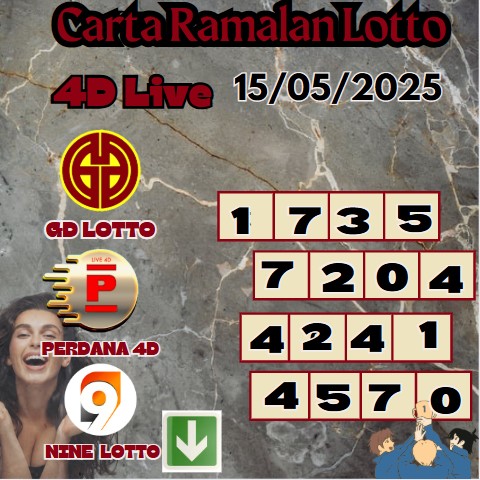 Carta ramalan lotto