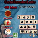 Carta ramalan lotto