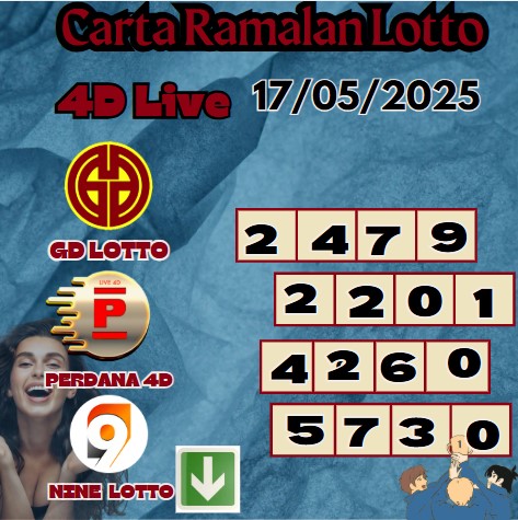 Carta ramalan lotto
