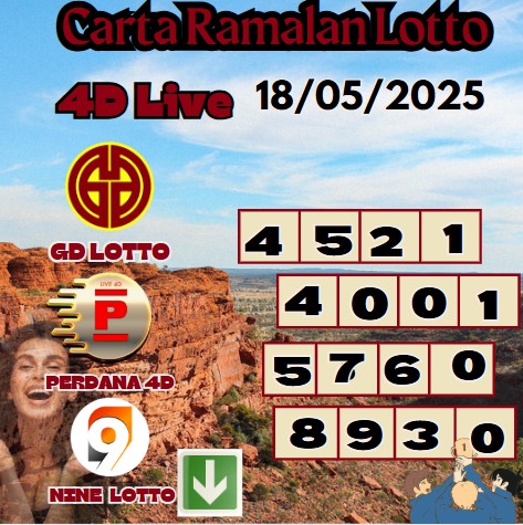 Carta ramalan lotto