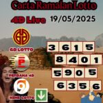 Carta ramalan lotto