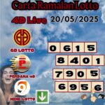 Carta ramalan lotto