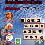 Carta ramalan lotto