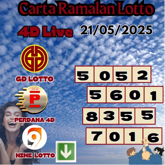Carta ramalan lotto
