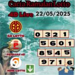 Carta ramalan lotto