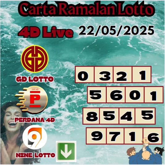 Carta ramalan lotto